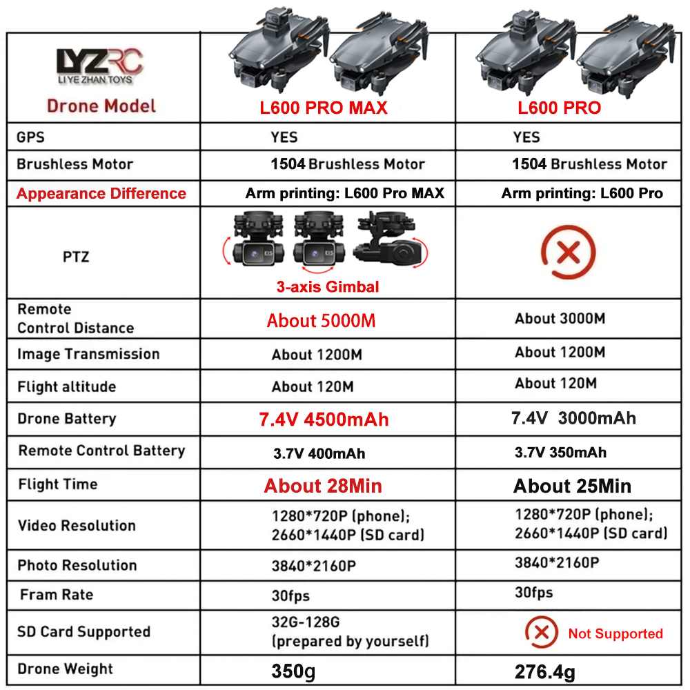 L600 Pro MAX /L600 PRO Drone 4 - Drone Gps Mount incelemesi ve fiyatı