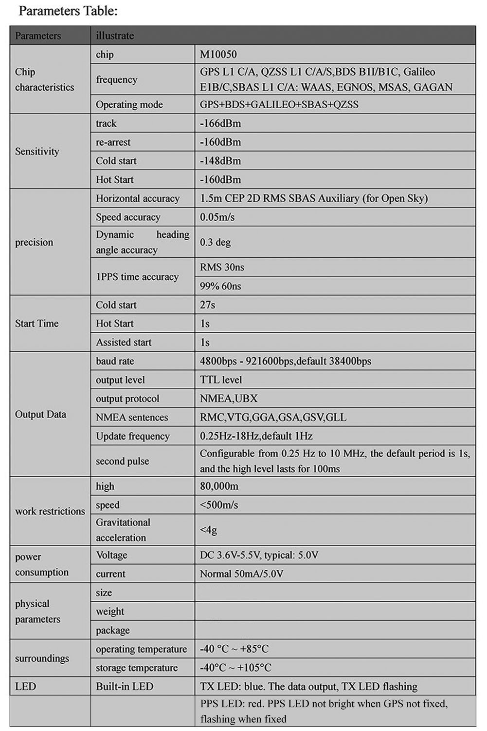 1/2/5 adet Beitian BE-180 GPS  - Drone Gps Module incelemesi ve fiyatı